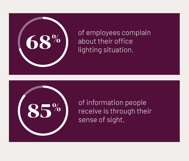 Impact of Lighting, Study by ASID